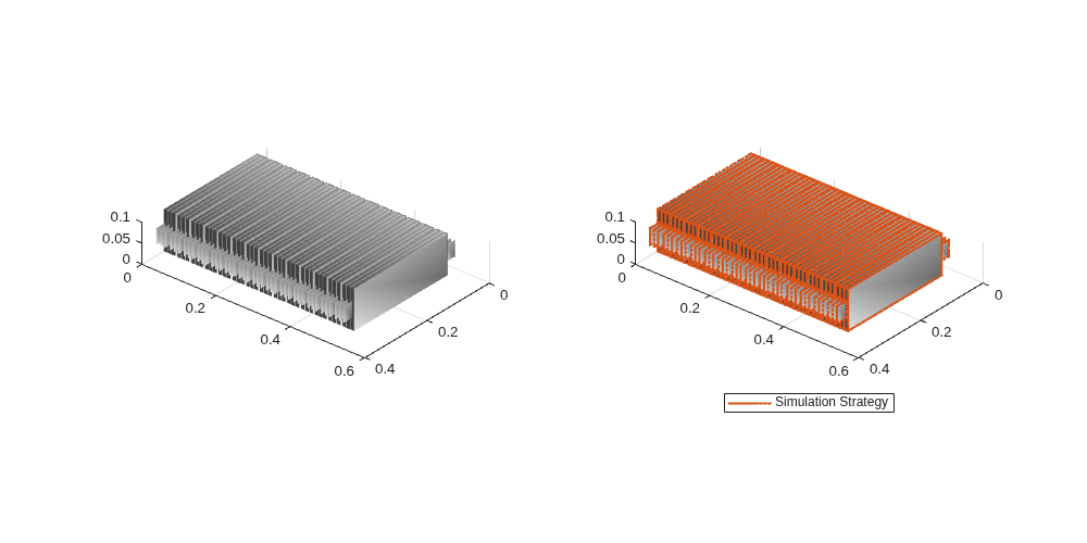 Figure contains objects of type simscape.battery.builder.batterychart.