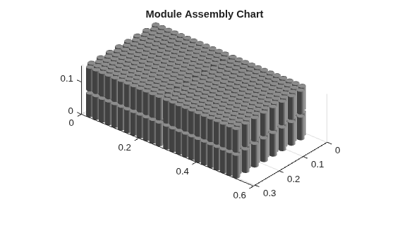 Figure contains an object of type simscape.battery.builder.batterychart.