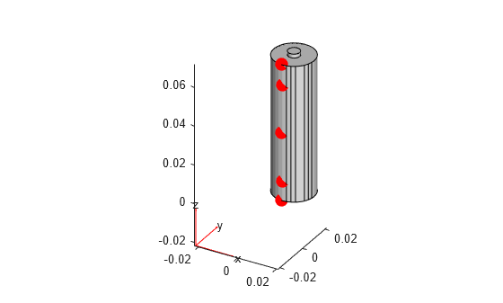 Figure contains an axes object. The axes object contains 11 objects of type quiver, text, patch, line. One or more of the lines displays its values using only markers