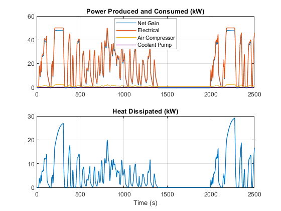 Model PEM Fuel Cell with Membrane Water Dynamics