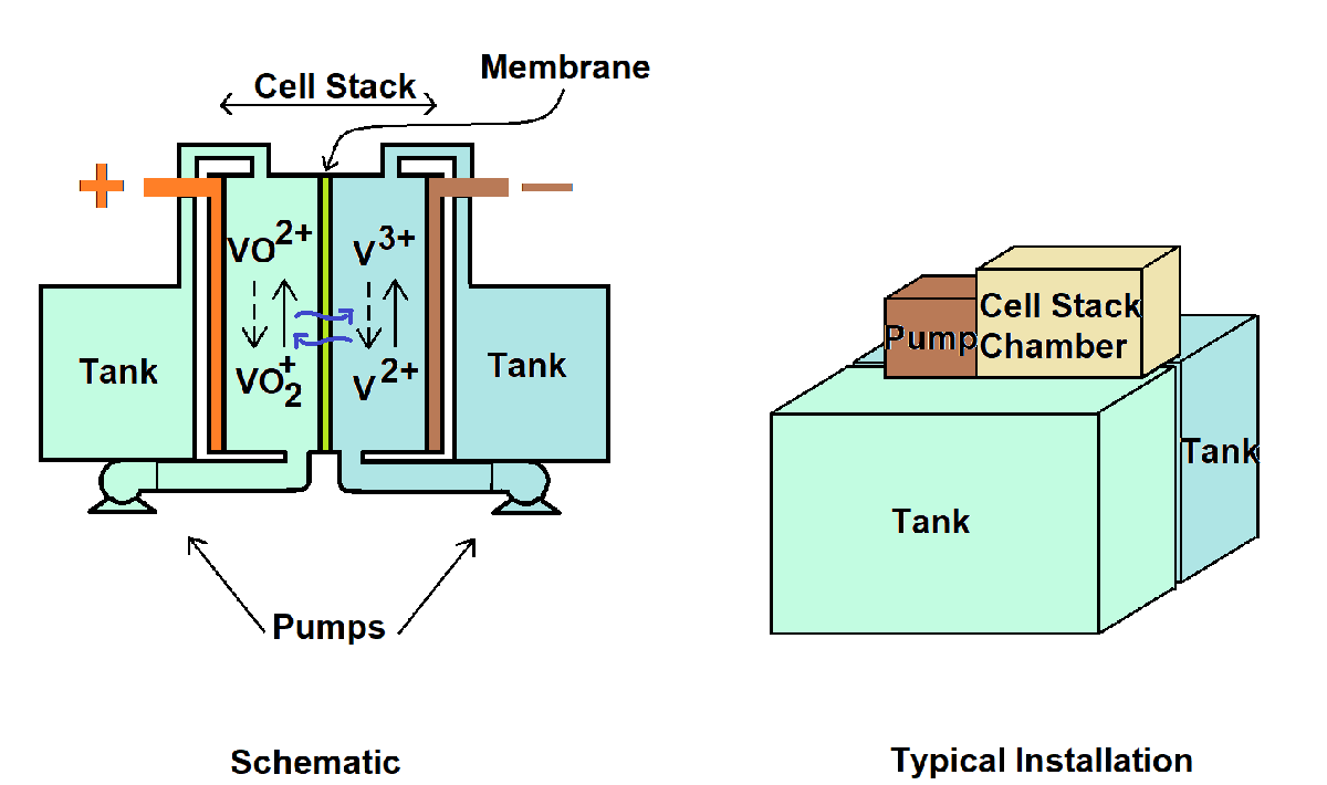 vrfbPerfModelSchematic.png