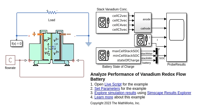 vrfbPerfModelDescription.png