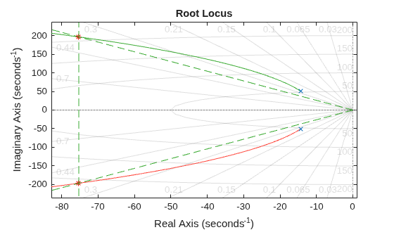MATLAB figure