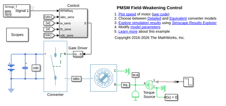 PMSM Field-Weakening Control