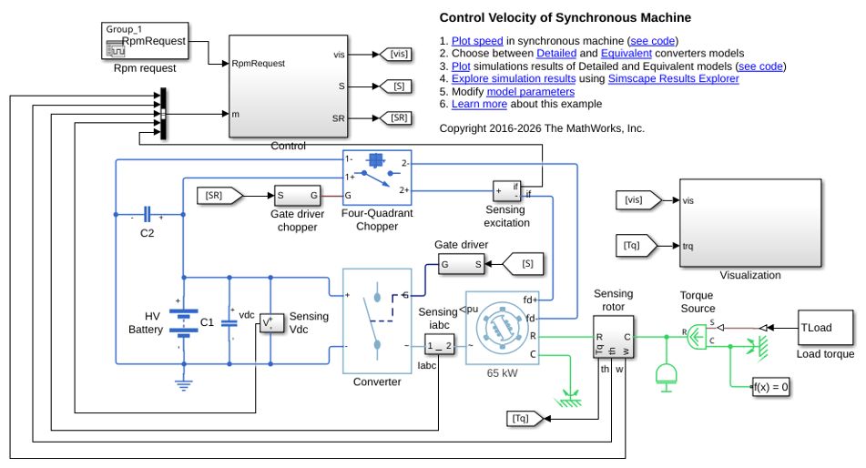 Control Velocity of Synchronous Machine