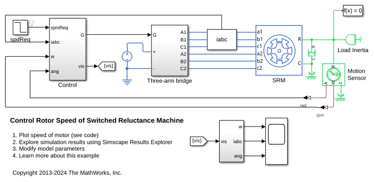 Switched Reluctance Machine Speed
Control
