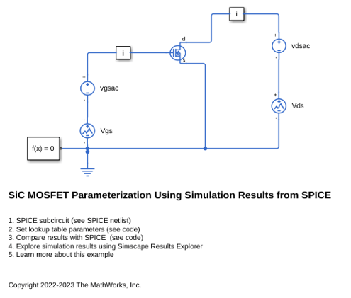 SiC MOSFET Parameterization Using Simulation Results from SPICE