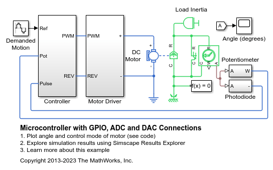 Microcontroller with GPIO, ADC and DAC Connections