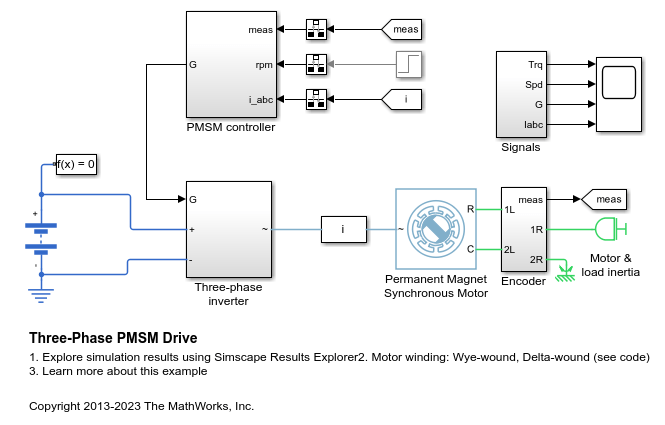 Three-Phase PMSM Drive