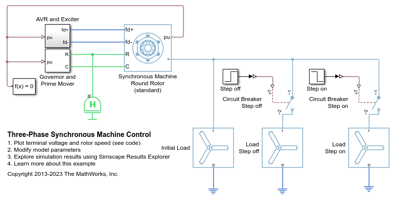 Three-Phase Synchronous Machine Control