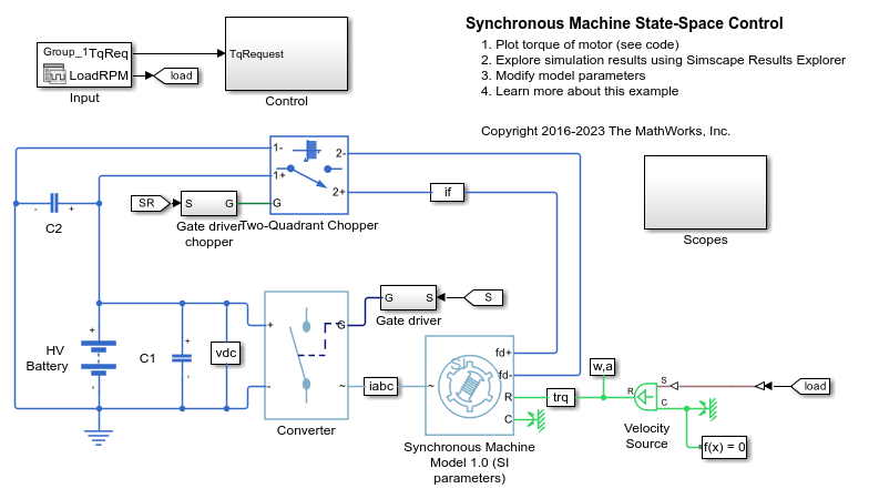 Skectch of the integration of the state observer RAPTOR in the RFX-mod