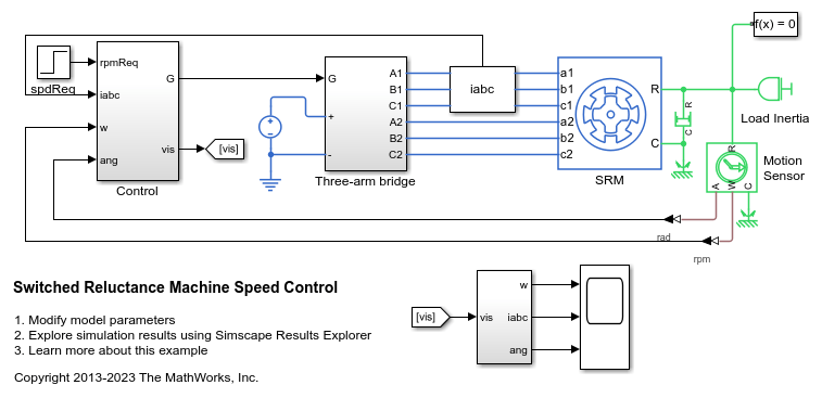 Switched Reluctance Machine Speed Control