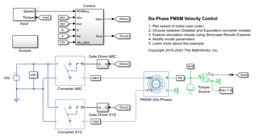 Six-Phase PMSM Velocity Control