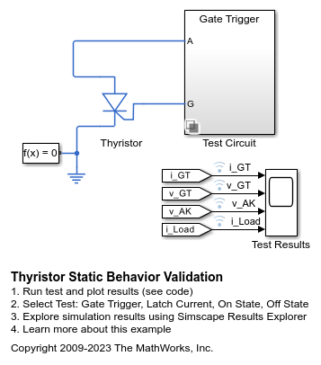 Thyristor Static Behavior
                Validation