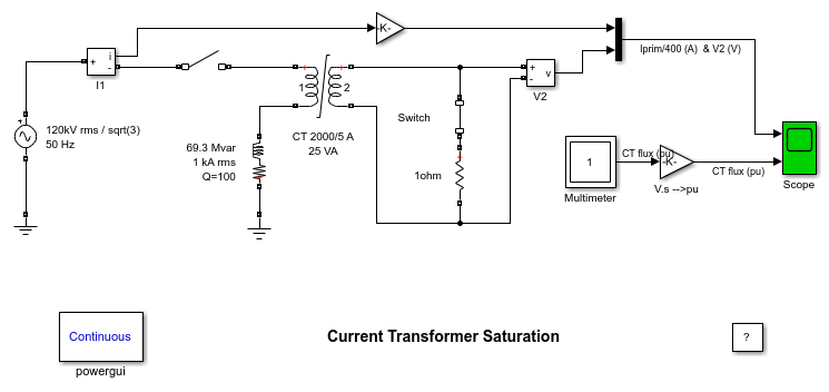 Current Transformer Saturation
