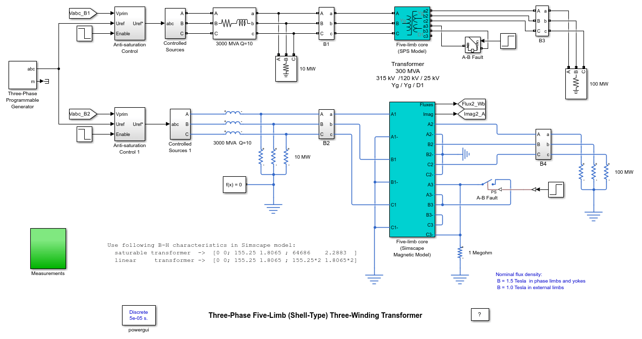 Three-Phase Five-Limb (Shell-Type) Three-Winding Transformer