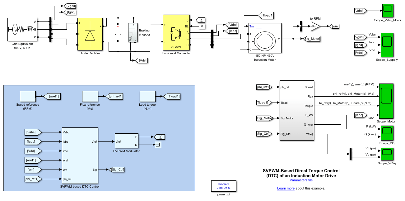 Direct Torque Control with Space Vector Modulation of an Induction Motor Drive