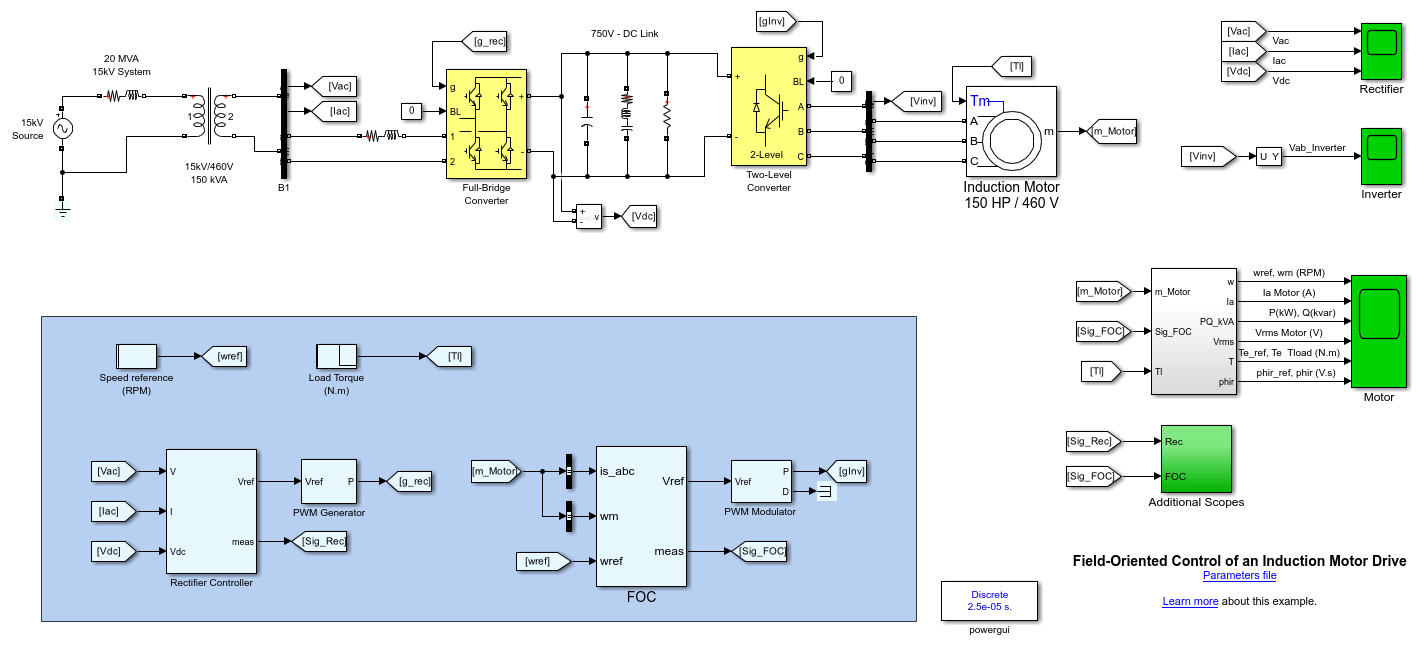 Field-Oriented Control of an Induction Motor Drive Used in a Ground Transportation System