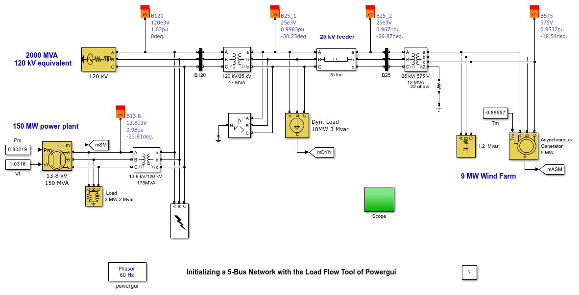 Initializing a 5-Bus Network with the Load Flow Tool of Powergui