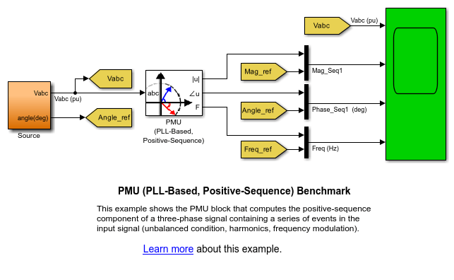 PMU (PLL-based, Positive-Sequence) Benchmark