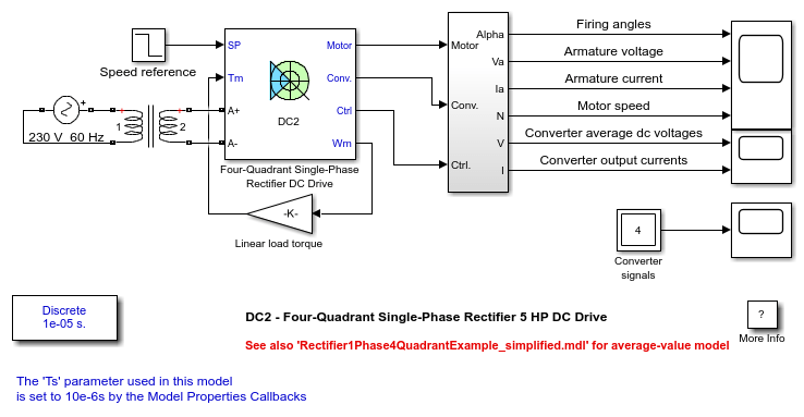 DC2 - Four-Quadrant Single-Phase Rectifier 5 HP DC Drive