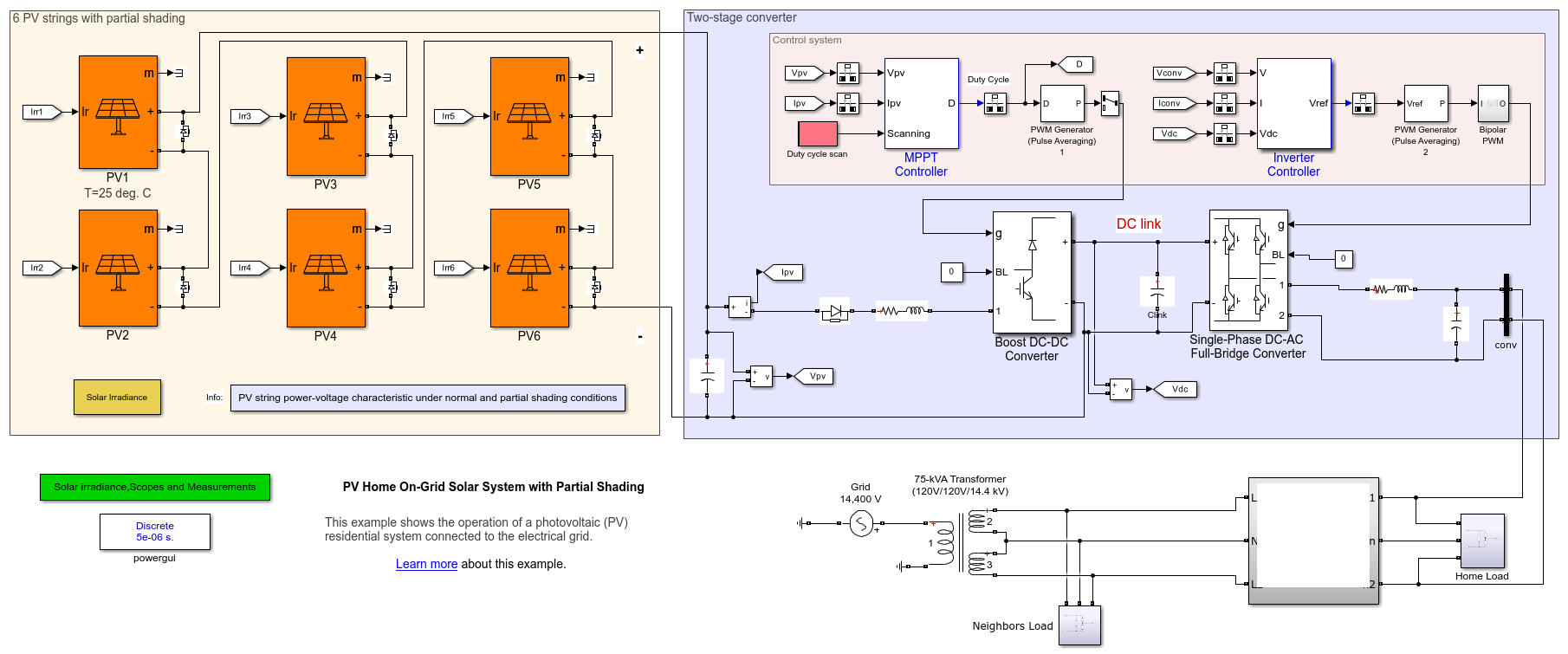 PV Home On-Grid Solar System