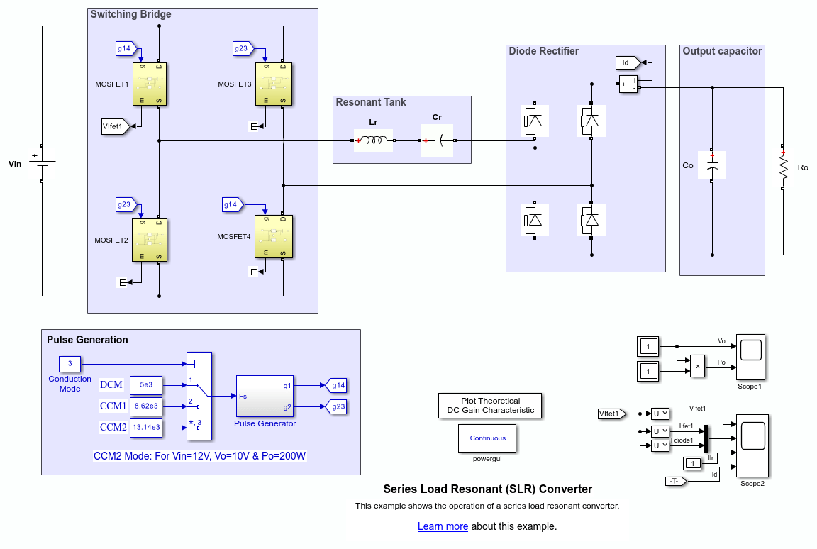 Series Load Resonant Converter