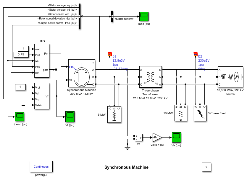 Synchronous Machine