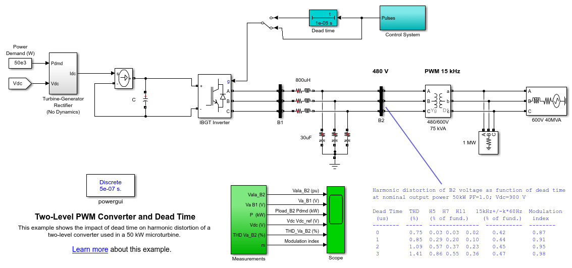Two-Level PWM Converter and Dead Time