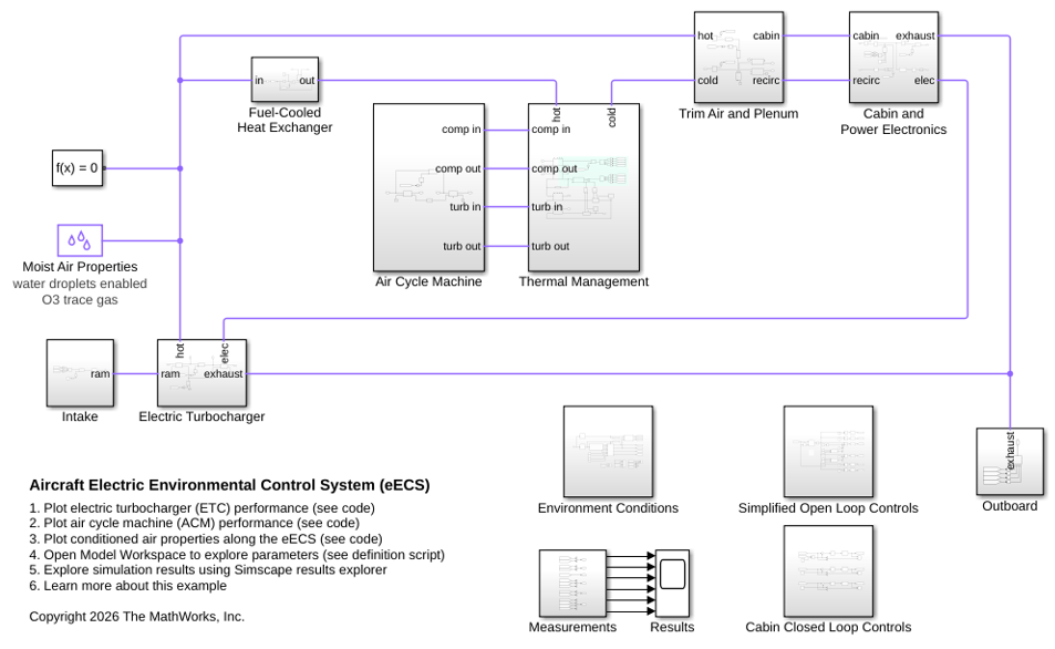 Aircraft Electric Environmental Control System (eECS)