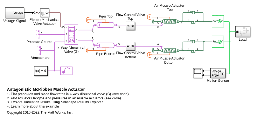 Antagonistic McKibben Muscle Actuator