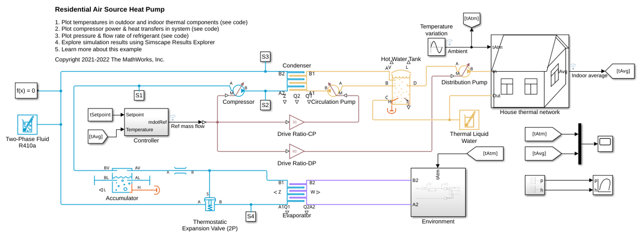 Residential Air Source Heat Pump