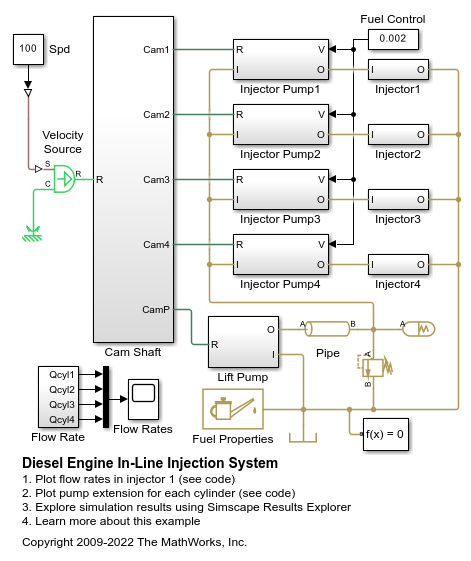 Diesel Engine In-Line Injection System