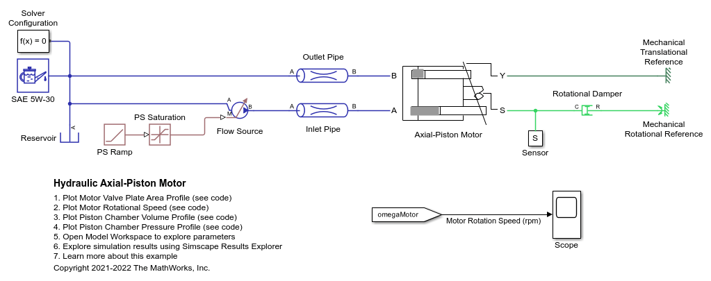 Hydraulic Axial-Piston Motor