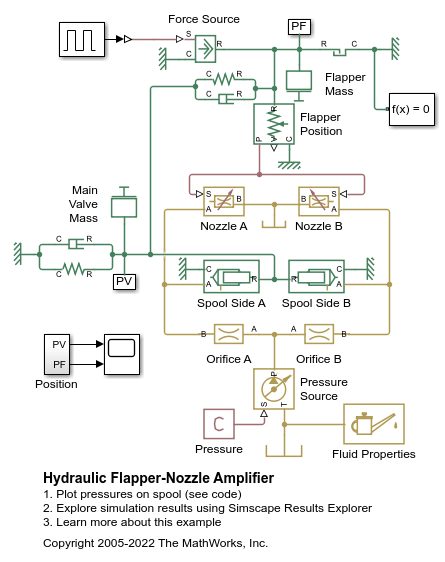 Hydraulic Flapper-Nozzle Amplifier