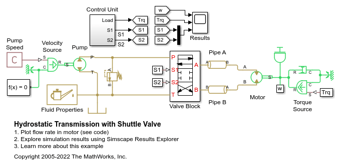 Hydrostatic Transmission with Shuttle Valve