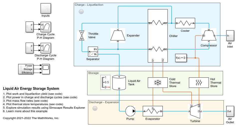 Liquid Air Energy Storage System