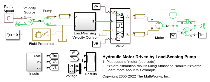 Hydraulic Motor Driven by Load-Sensing Pump
