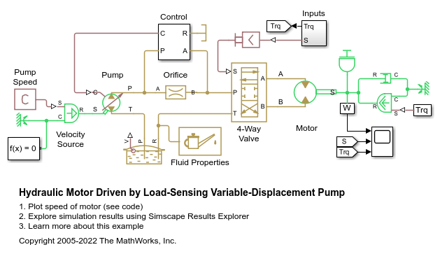 Hydraulic Motor Driven by Load-Sensing Variable-Displacement Pump