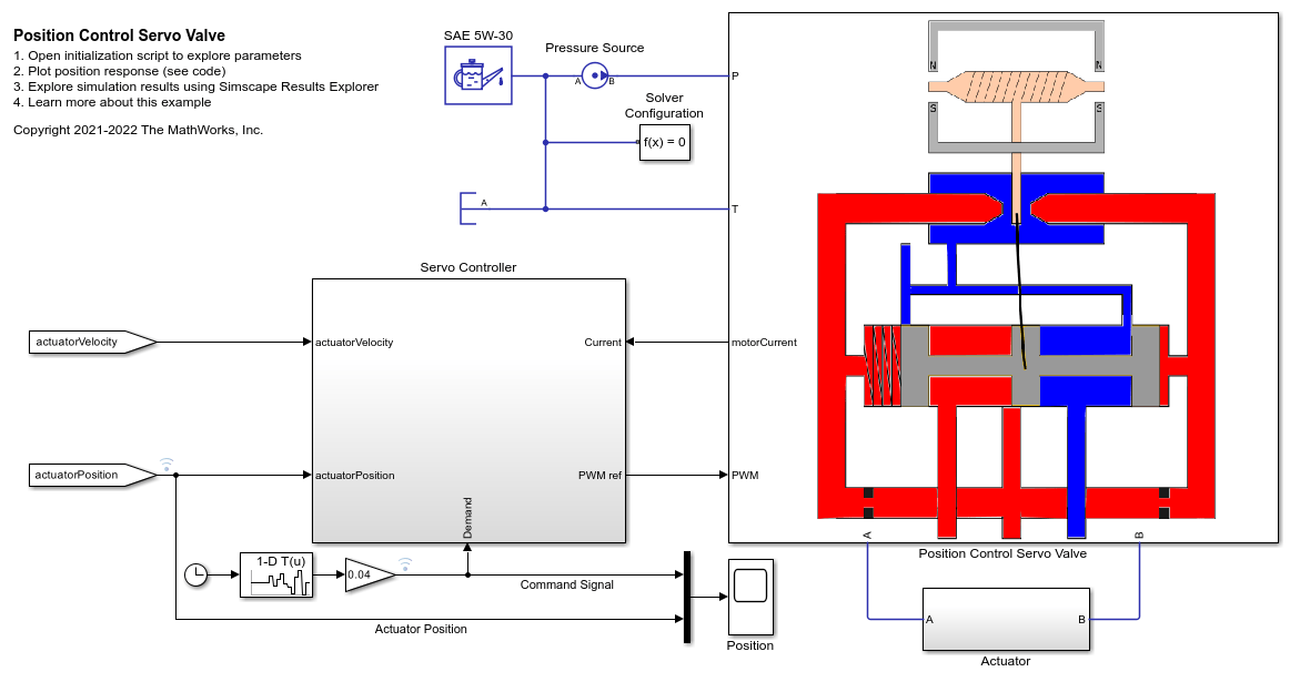 Position Control Servo Valve