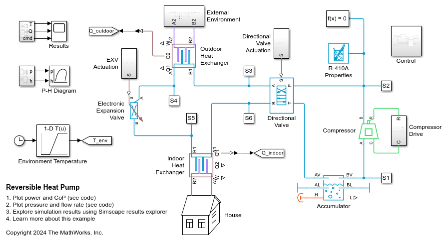 Reversible Heat Pump