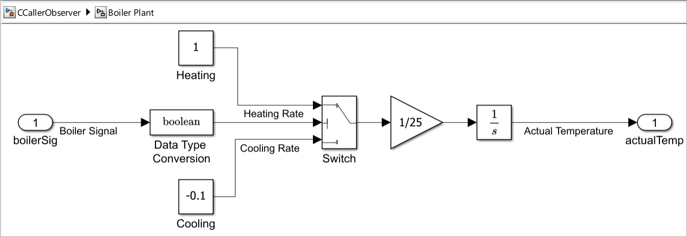 Boiler Plant subsystem represents mathematical model of a boiler plant.