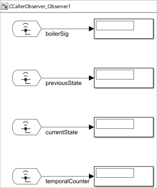 Observer model that users Observer Reference and Observer Port blocks to observe exported global variables from Controller.c function.