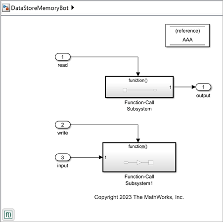 DataStoreMemoryBot model.