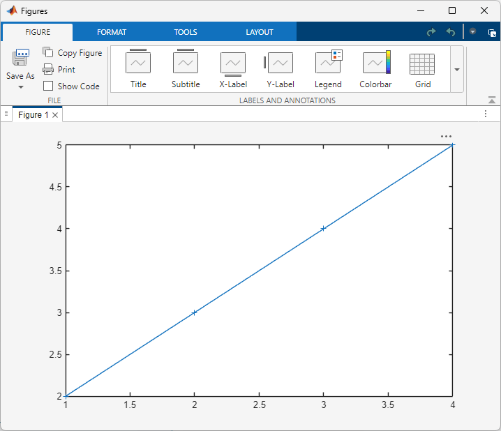 A plot of the input values and a line drawn through the values. The line is blue.