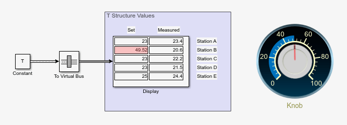 The Know block is turned to 49.52 which sets the set temperature value of Station B to 49.52.