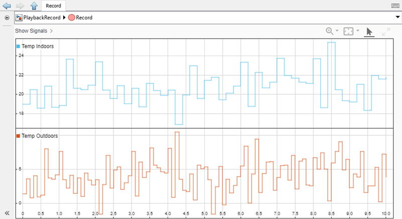 Logged signals visualized in the Record block