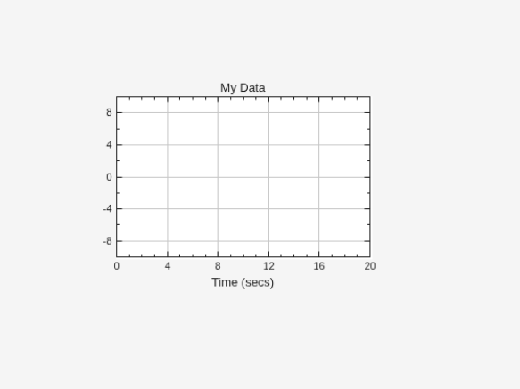 Figure contains an object of type uitimescope.