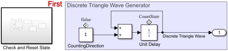The Check and Reset State subsystem is labeled with the word, First.