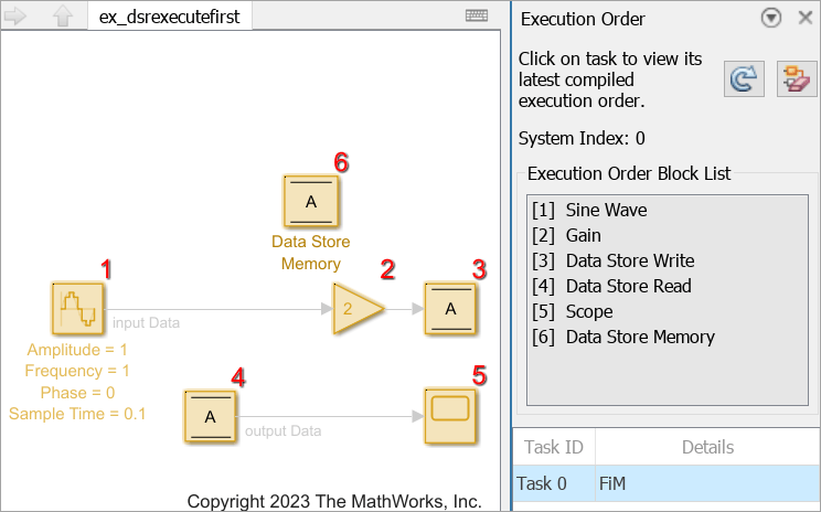Blocks in the ex_dsrexecutefirst model are labeled with the default execution order